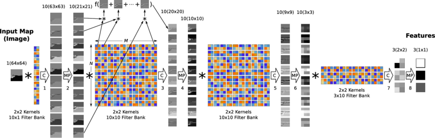 A Facial Landmark Recognition - Case Study